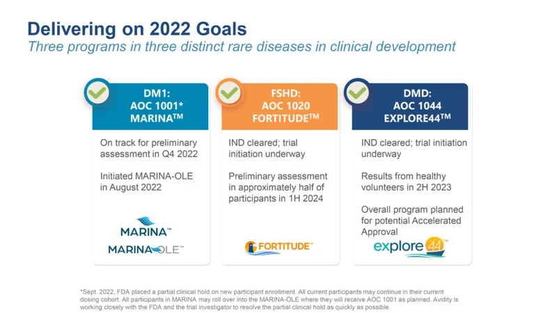 Novartis's $12 Billion Gamble on Avidity Biosciences: What It Means for RNA Stocks and Your Money